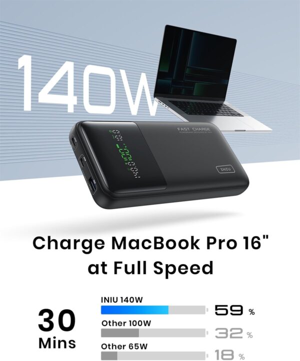 INIU 140W Power Bank, 27000mAh High Capacity Laptop Portable Charger, USB C in&Out Tablet Powerbank, Smart Digital Display Phone Charger Compatible with iPhone 16, iPad, MacBook, Laptop etc. - Image 9