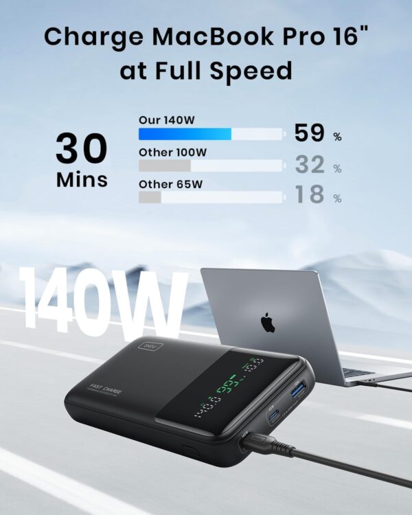 INIU 140W Power Bank, 27000mAh High Capacity Laptop Portable Charger, USB C in&Out Tablet Powerbank, Smart Digital Display Phone Charger Compatible with iPhone 16, iPad, MacBook, Laptop etc. - Image 3