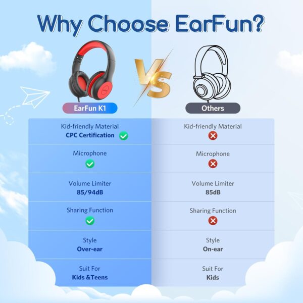 EarFun Kids Headphones Wired with Microphone, 85/94dB Volume Limit Portable Headphones for Kids with Shareport, Stereo Sound Foldable Headset for School/Tablet/iPad/Kindle, Black Red - Image 4