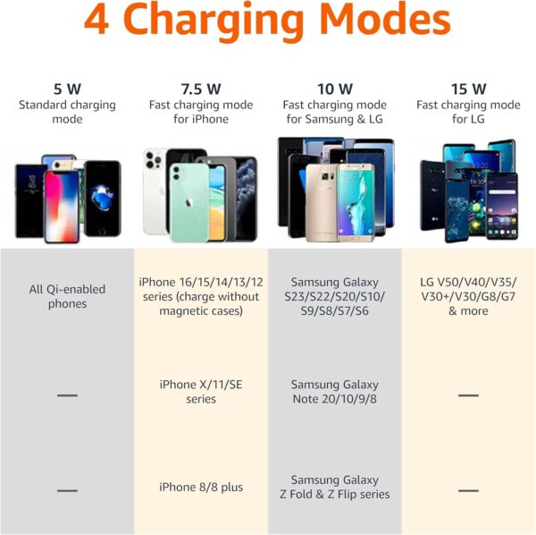 Amazon Basics 15W Qi Certified Wireless Phone Charger Pad, Fast Charging Pad for iPhone 16/15/14/13/12/11/X, Samsung and More, with USB Cable, Black - Image 7