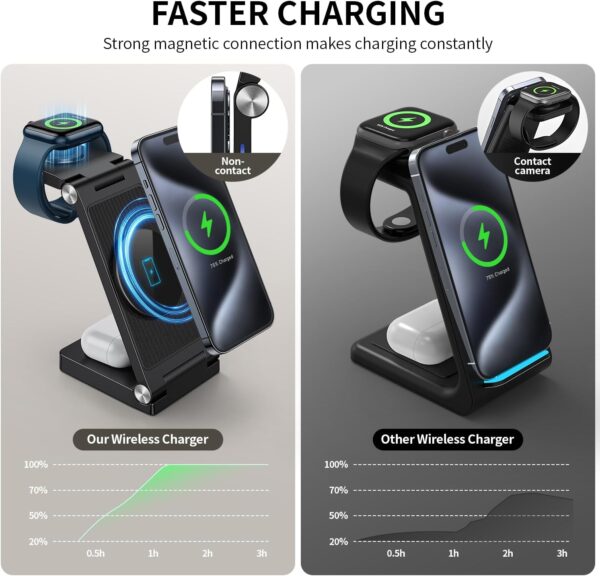 2025 Magnetic Wireless Mag-Safe Charging Station, 3 in 1 Fast Max Charging for iPhone 16 15 14 13 12 Pro Max Plus, Charger Stand for Apple Watch Series & Air pods 4 3 2 Pro, Gifts for Men - Image 4